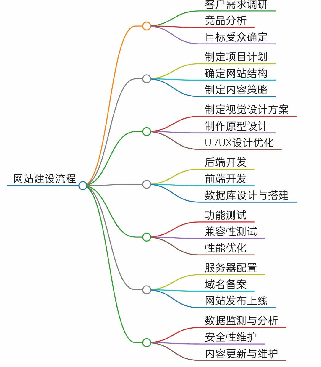 网站建设流程.jpg